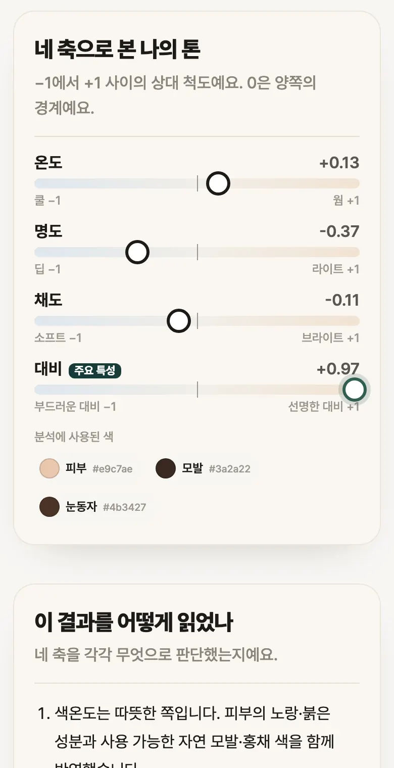 네 축 화면 예시: 온도·명도·채도·대비를 -1에서 +1 사이 막대로 표시